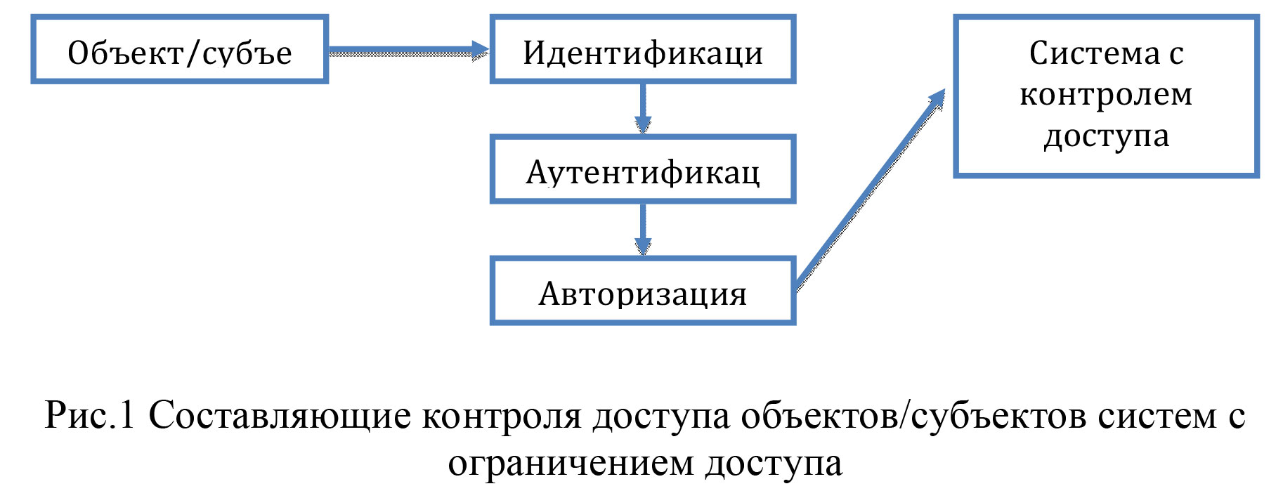 EU-2020-IZhurov-Pic-1.jpg