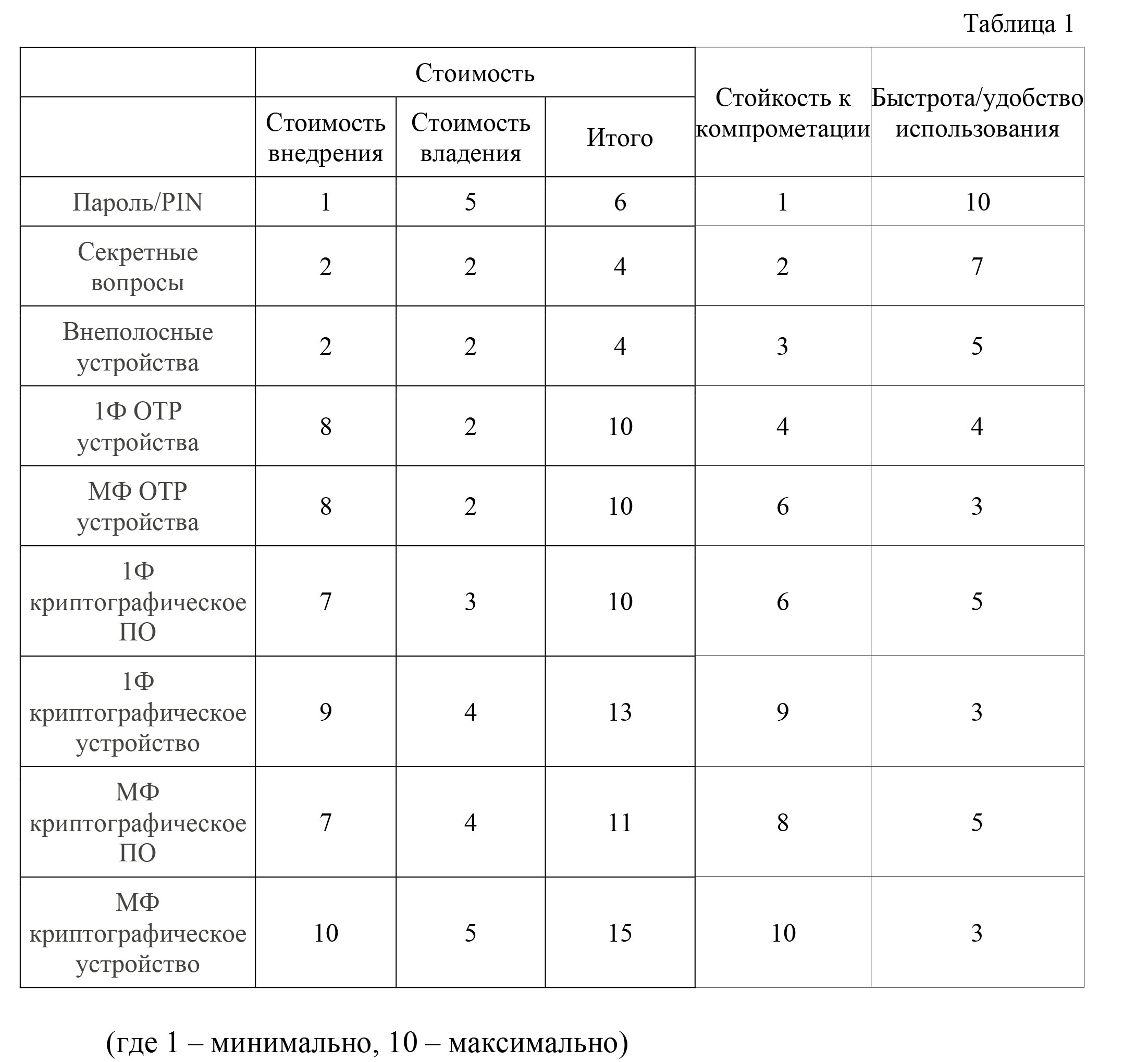 EU-2020-IZhurov-Table-1-.jpg